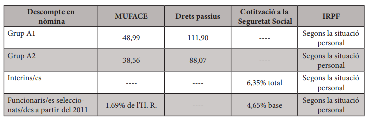 descompte 2018