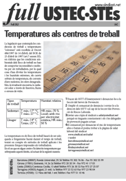 TEMPERATURES