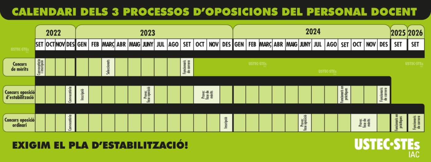 Calendari dels processos d'oposicions del personal docent