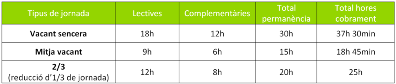 horaris jornada intensiva infantil i primària