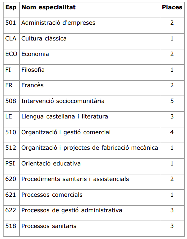 places CM IOC