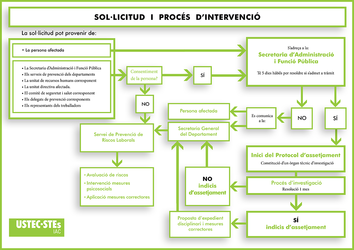 INFOGRAFIA Intervenció A a 72 ppp