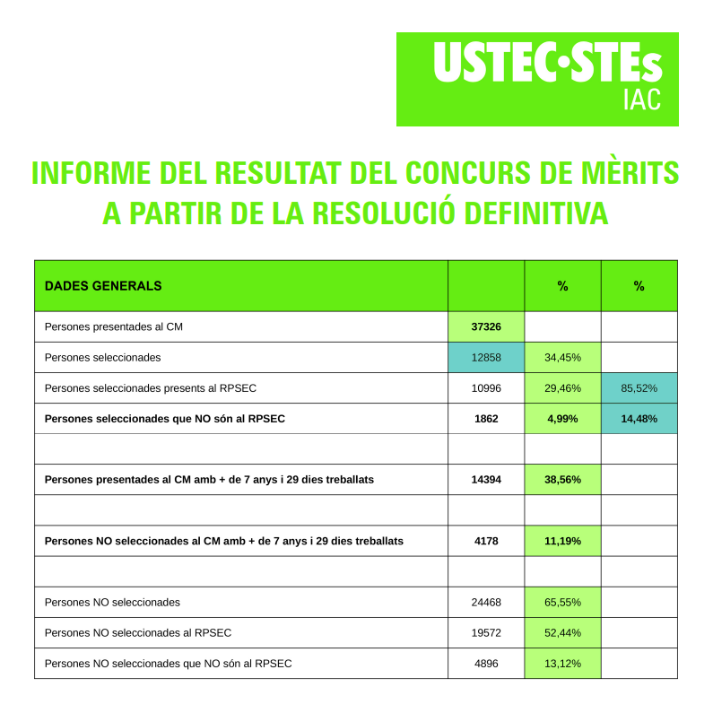 foto informe CM