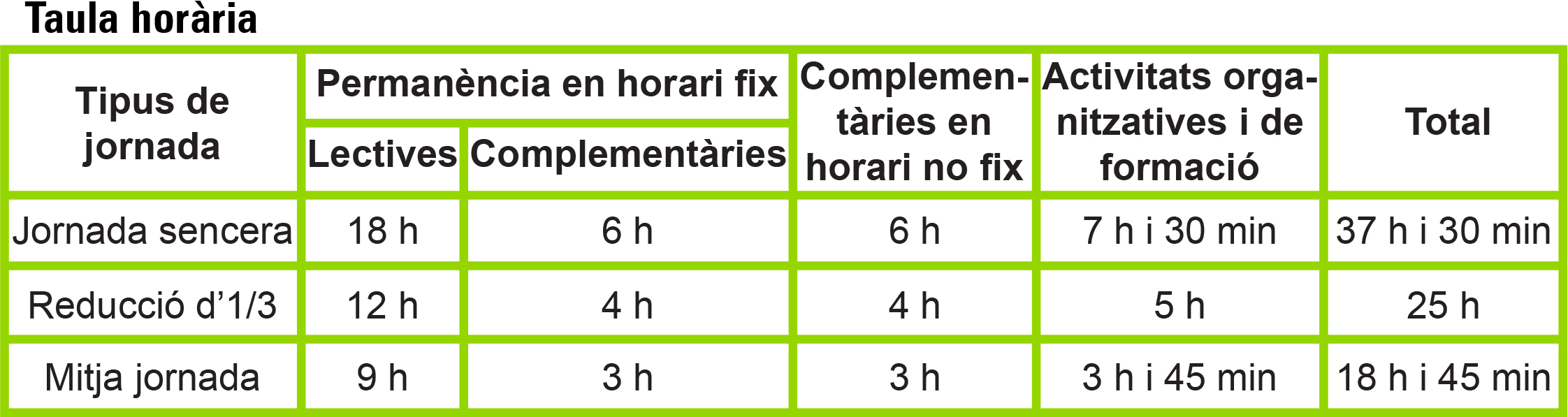 Taula horària