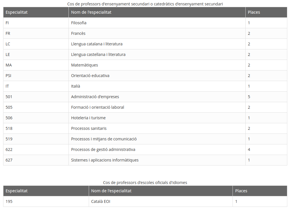 llocs vacants CM IOC 2026