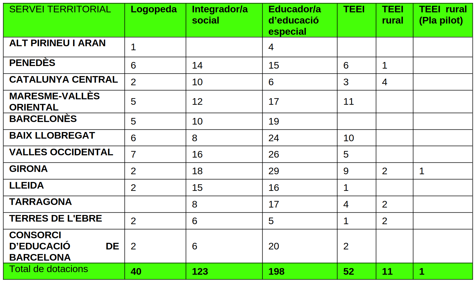 Adjudicació i noves vacants curs 26-27.v2