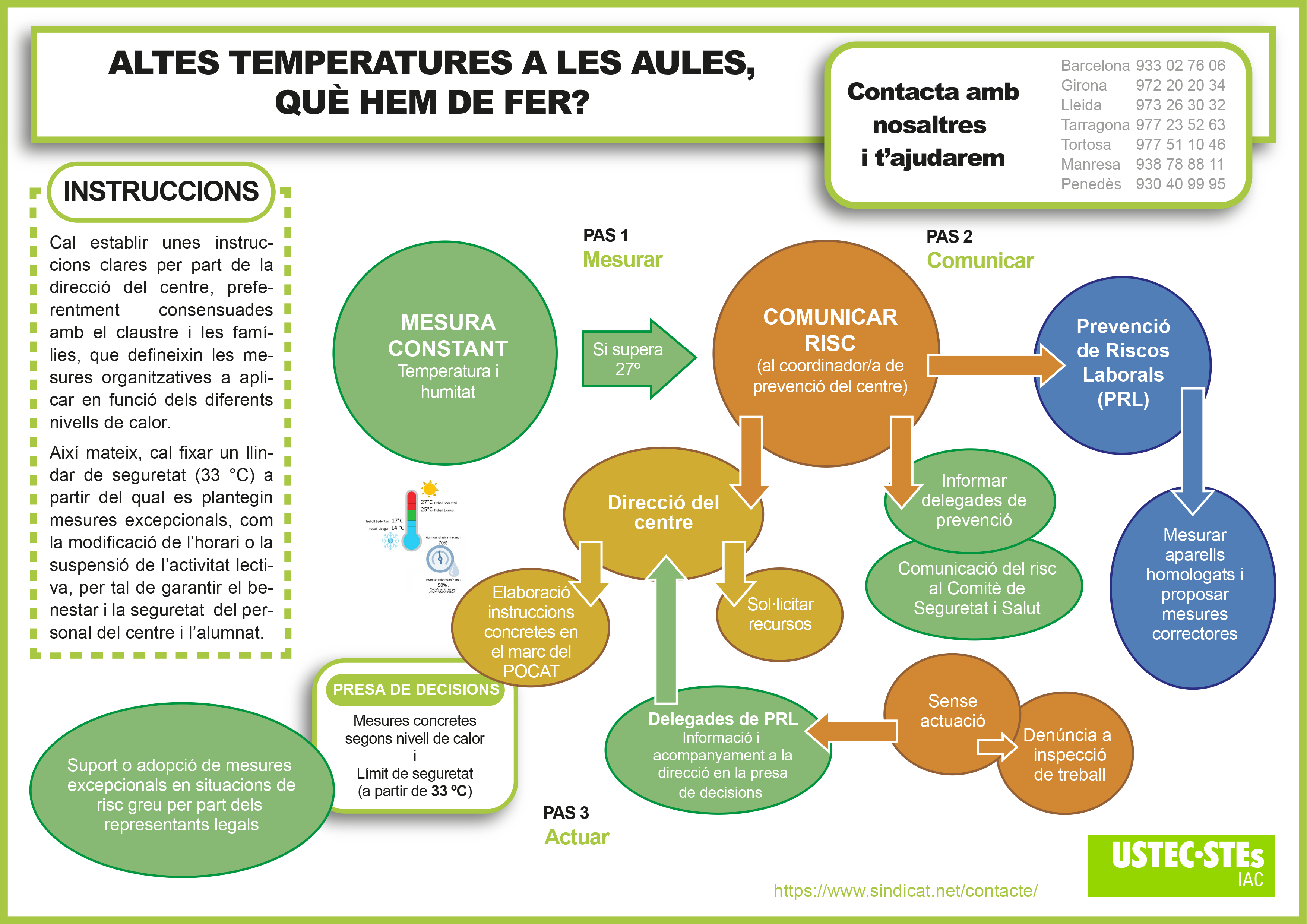 Ustec Full Form Full 518. TEMPERATURES ALS CENTRES DE TREBALL - USTEC·STEs