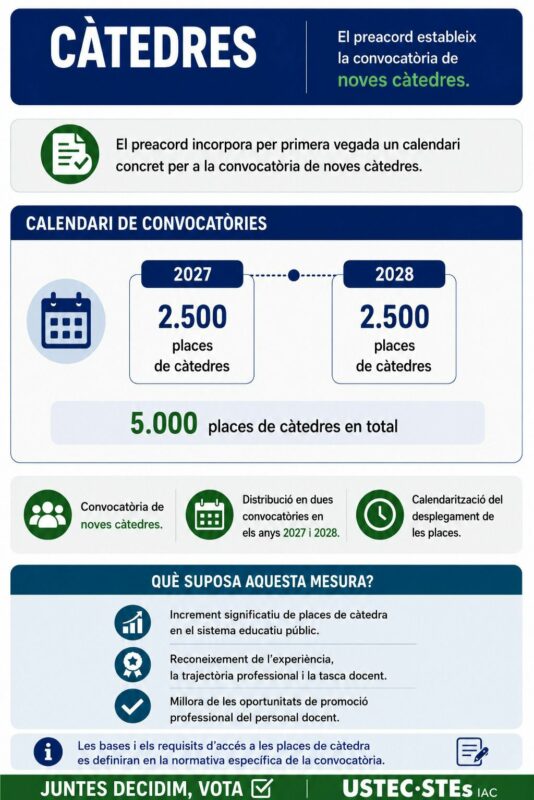 catedres