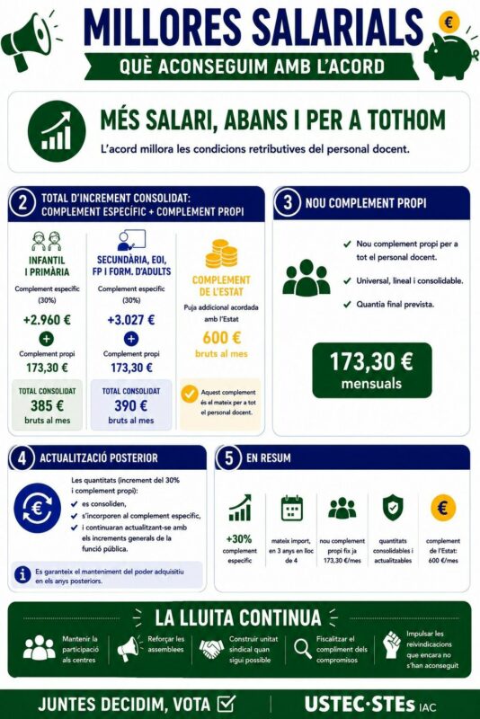 Millores Salarials